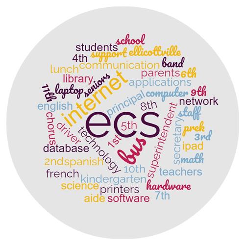 ecs